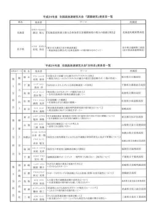 H24研究大会発表者、テーマ一覧.jpg